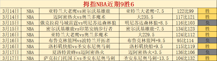 土杯赛分析,加济安泰普,挑战费内巴,6686体育平台,6686体育官方网站,6686体育登录入口,6686体育app下载