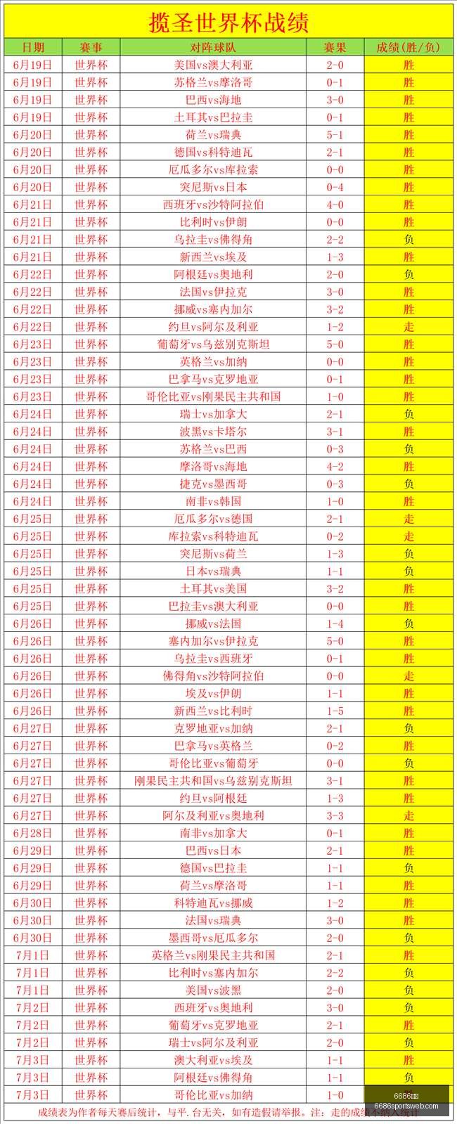体育,体育官网新,动作落地引,6686体育官网,6686体育赛事,6686体育App,6686体育娱乐平台,6686体育直播