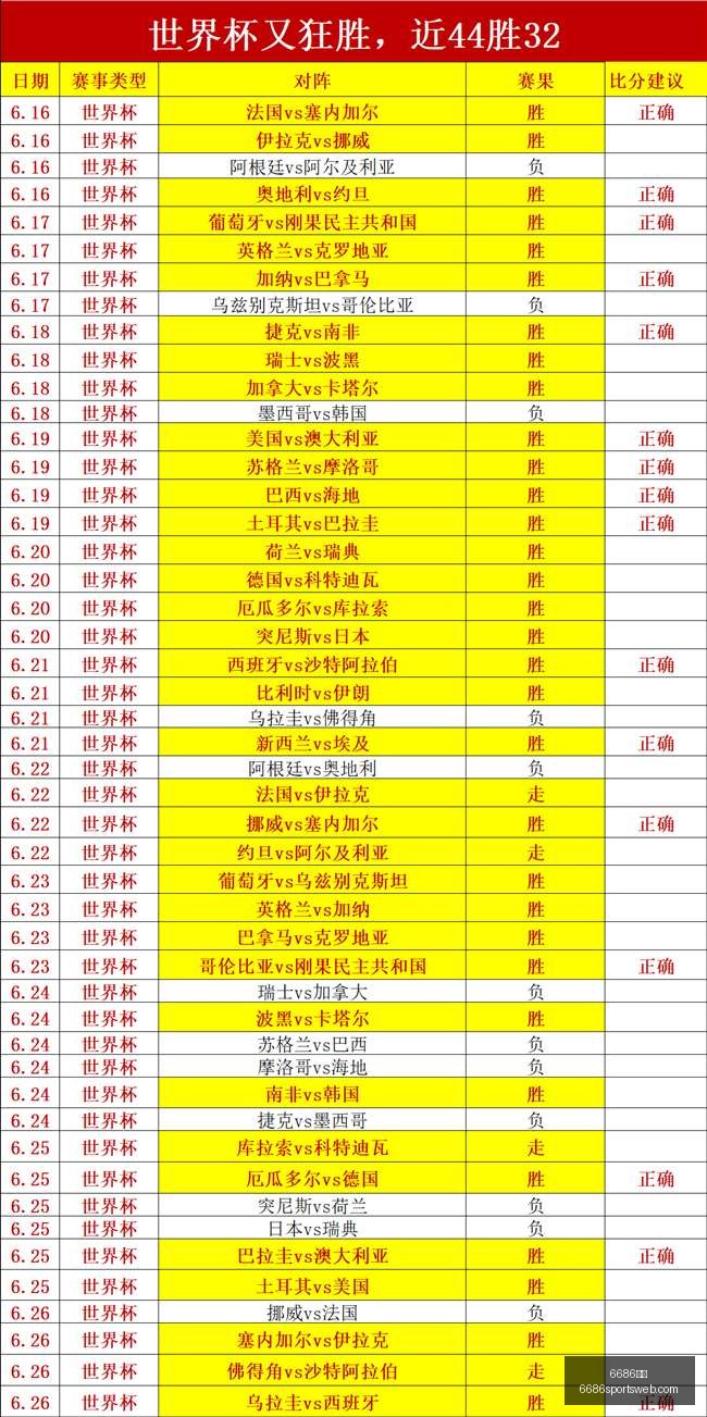 体育,6686体育,6686体育官网,6686体育官网,6686体育赛事,6686体育App,6686体育娱乐平台,6686体育直播