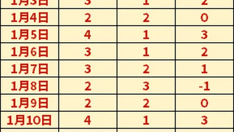 “2025CBA全明星赛首发球员投票盛宴即将启动”