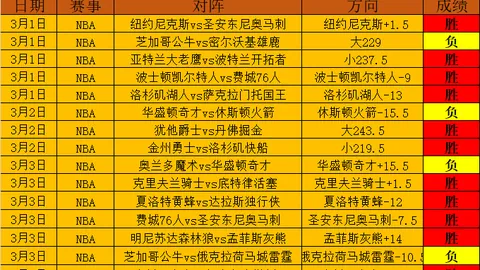 林总独家大乐透期号专家推荐：质合分析前区十码攻略