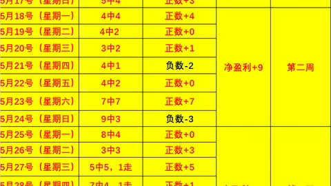 五周连胜：小联赛数据分析攻略