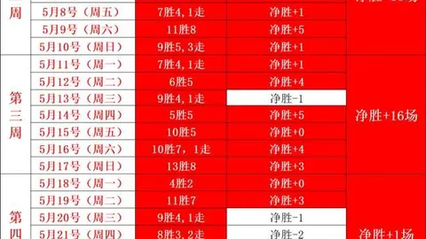 终极指南：： 不采用的真相